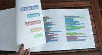 Text Story Images