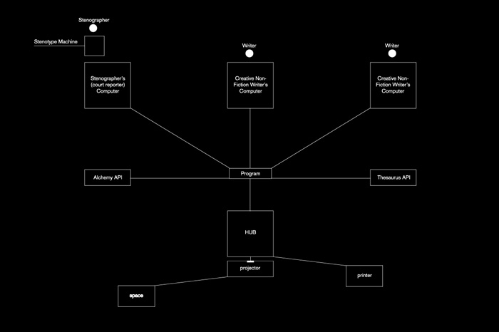 schematic