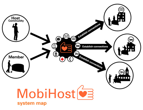 mobihost