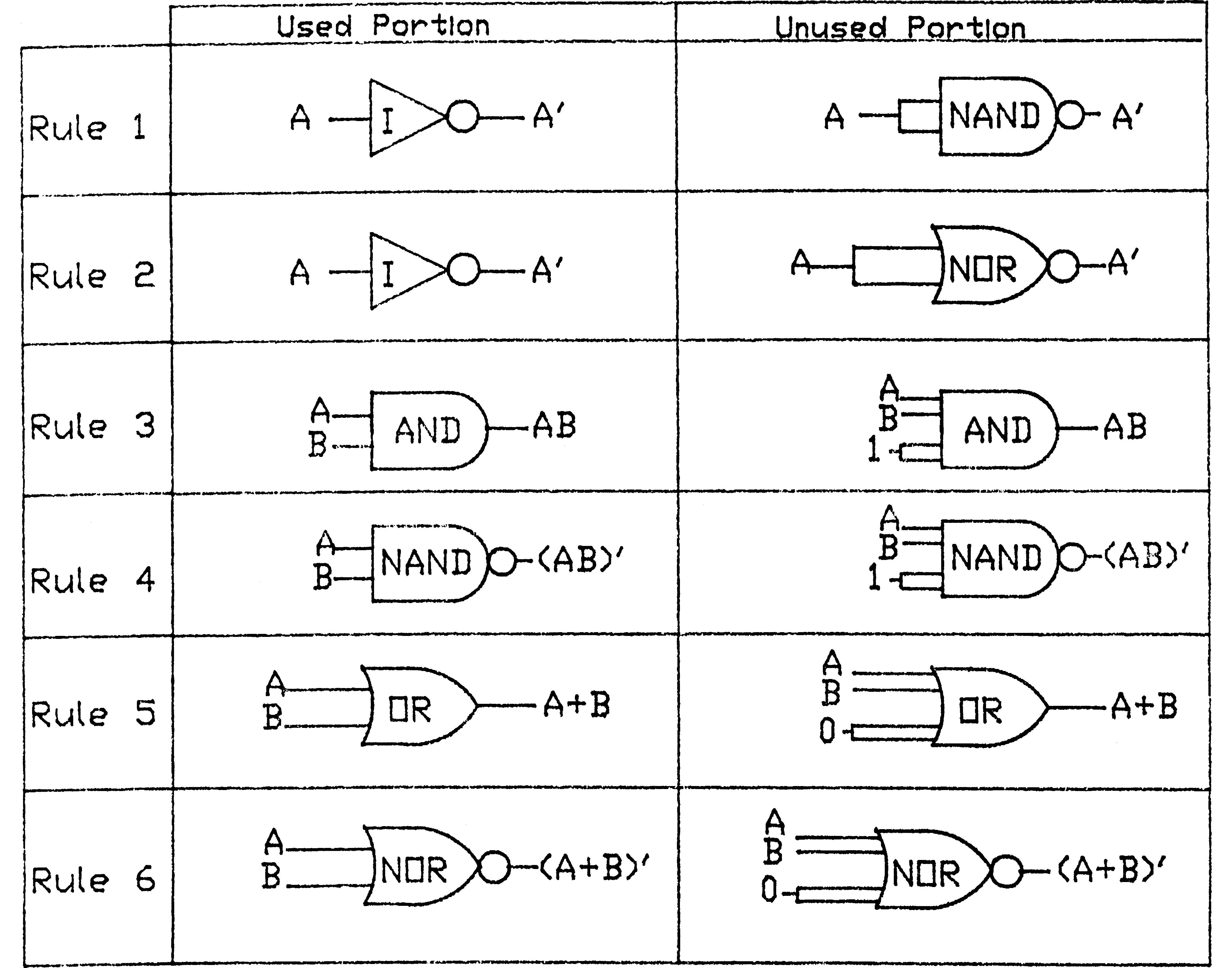 Diagrammatic System