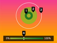 1. Job starts off as a seed,
2. As hours are accumulated, the diameter of the leaf grows in size,
3. A white outer rim indicates the time limit allocated towards the project,
4. Color change indicates the projects progress towards completion